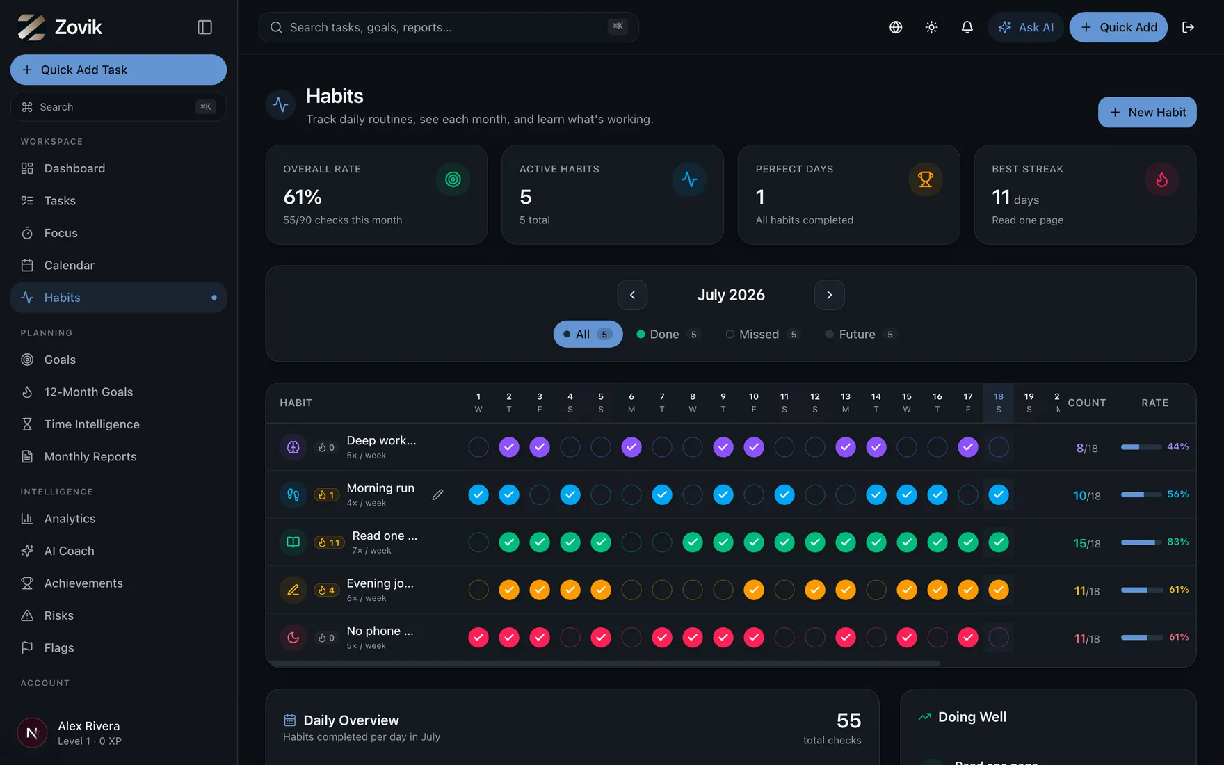 Track the routines that compound, month by colourful month.
